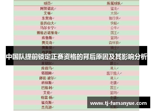 中国队提前锁定正赛资格的背后原因及其影响分析