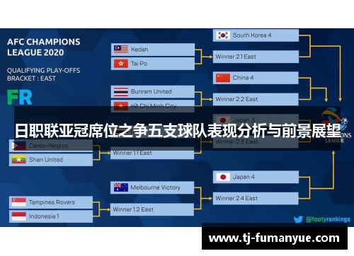 日职联亚冠席位之争五支球队表现分析与前景展望