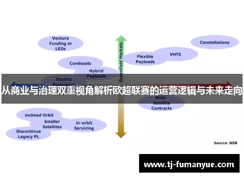 从商业与治理双重视角解析欧超联赛的运营逻辑与未来走向