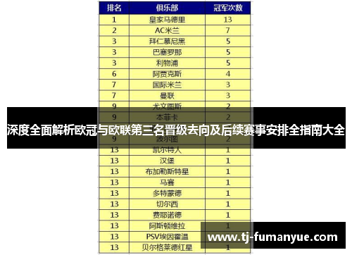 深度全面解析欧冠与欧联第三名晋级去向及后续赛事安排全指南大全 深度全面解析欧冠与欧联第三名晋级去向及后续赛事安排全指南大全