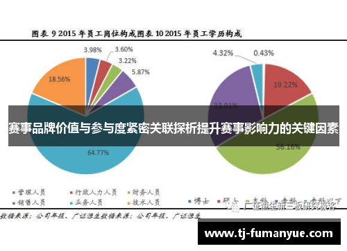赛事品牌价值与参与度紧密关联探析提升赛事影响力的关键因素 赛事品牌价值与参与度紧密关联探析提升赛事影响力的关键因素